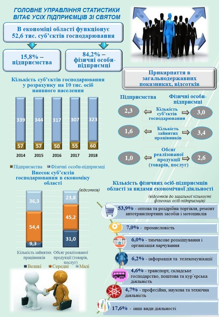 день підприємця